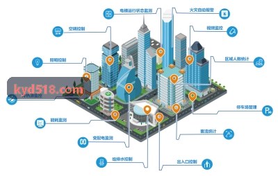凯发电子实时动作捕捉运算演示